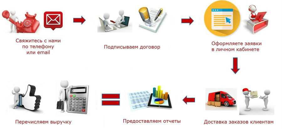 Схема работы